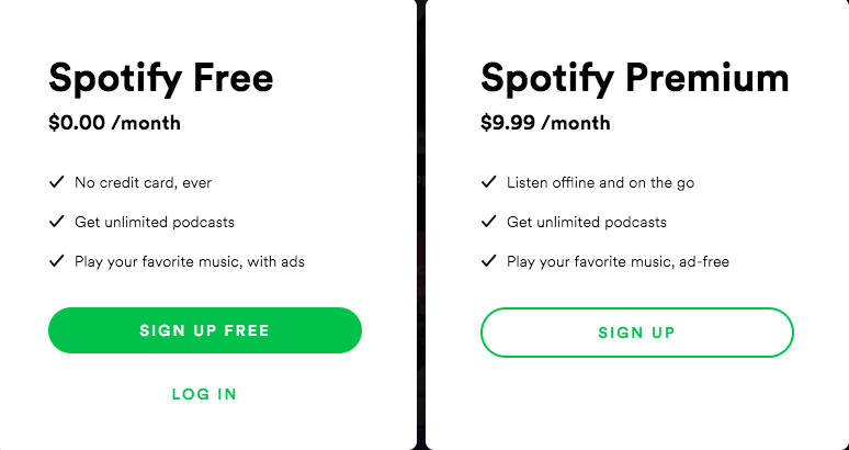 spotify subscription cost