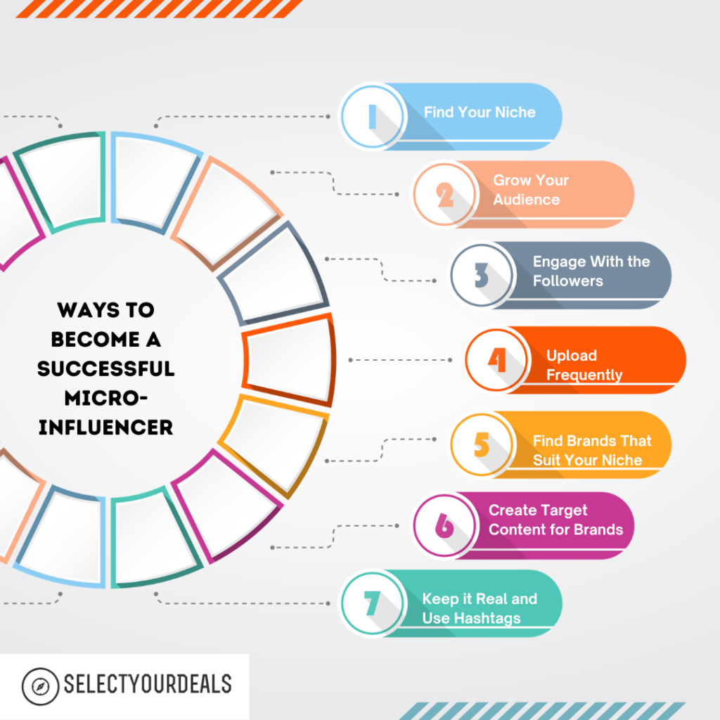 Ways To Become a Successful Micro-Influencer